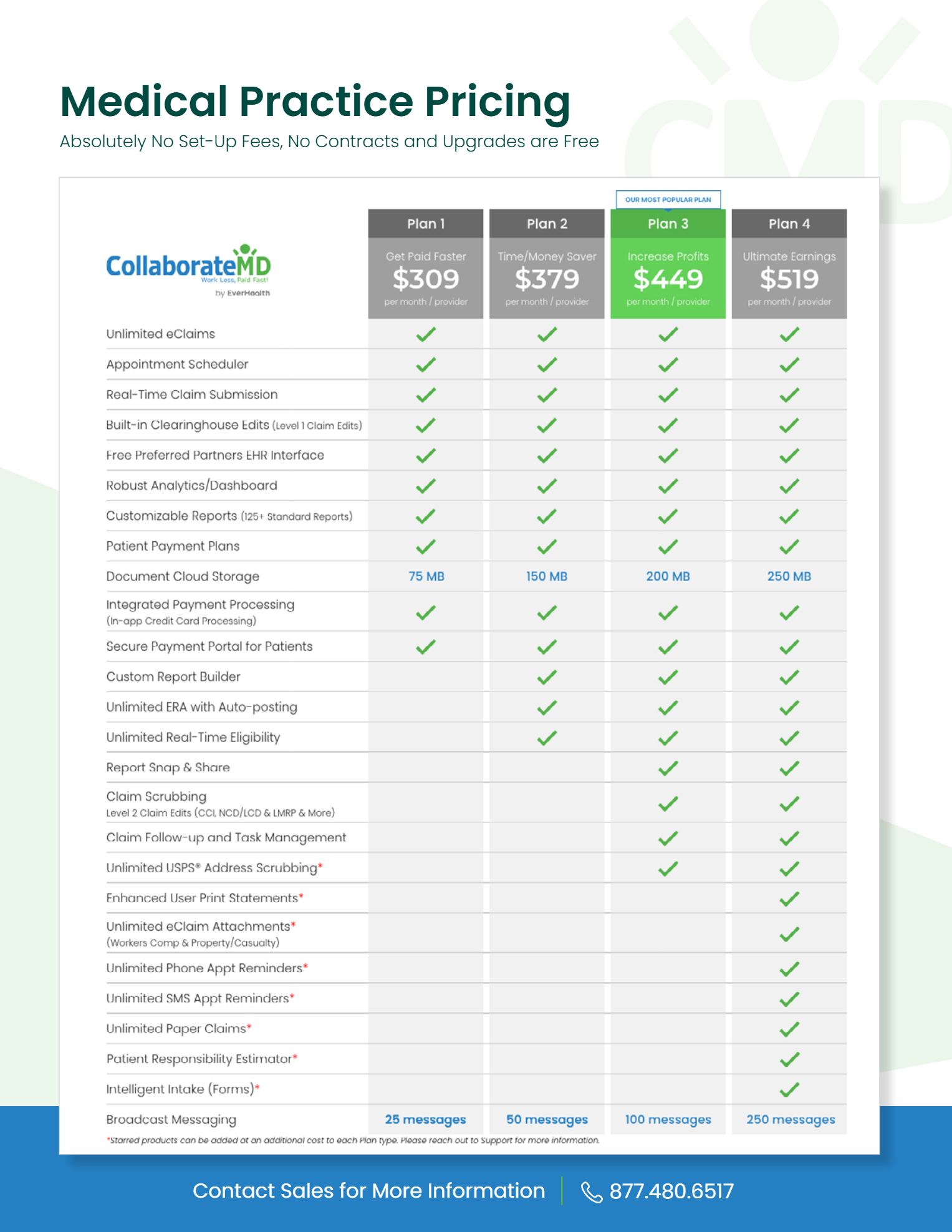 MedicalPractice-Pricing-M2M-CMD-2026-Graphic