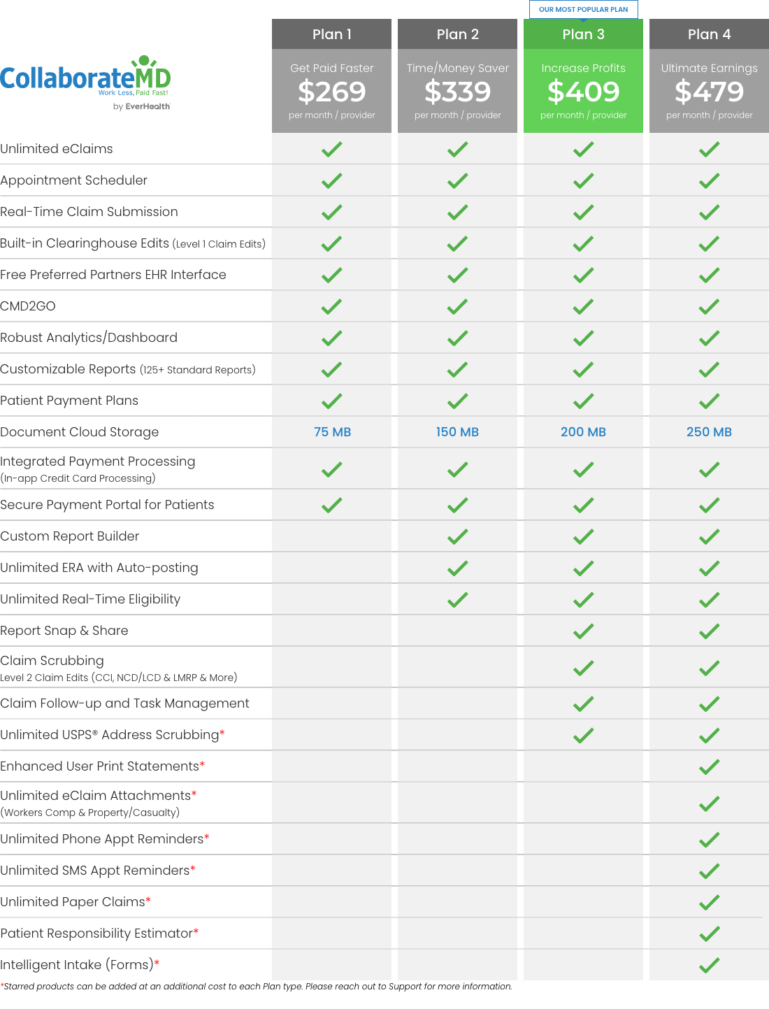 MedicalPractice-Pricing-M2M-CMD-2024-Graphic